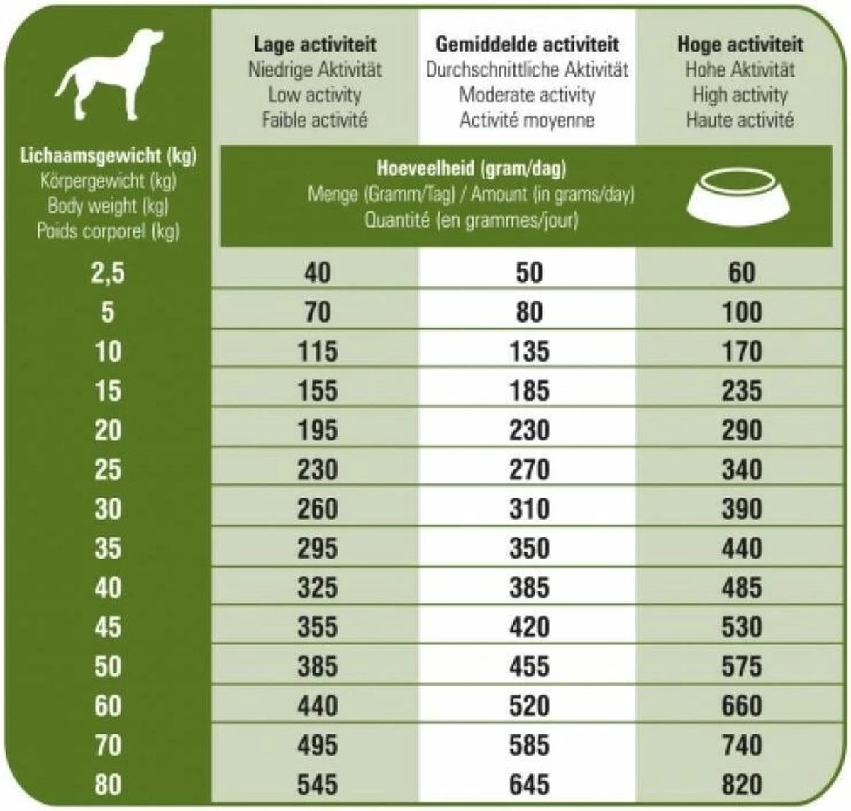 Prins Procare Croque Senior Superior - 10 KG 7 Prins Procare Croque Senior Superior - 10 KG - Afbeelding 5