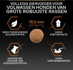 Pro Plan Everyday Nutrition Large Robust Adult - Honden Droogvoer - Kip - 14 Kg -Dierenwinkel 1200x1146 12