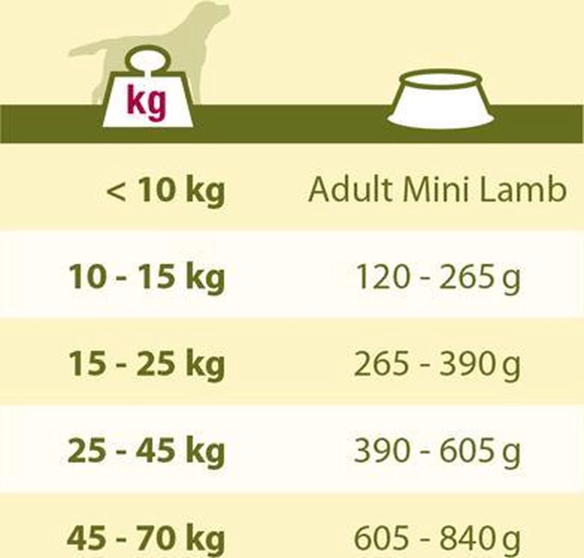 VERSELE-LAGA Happy Life Adult Lam Digestion - Hondenvoer - 15 Kg 5 VERSELE-LAGA Happy Life Adult Lam Digestion - Hondenvoer - 15 Kg - Afbeelding 3