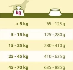 VERSELE-LAGA Happy Life Adult - Chicken Dinner - Hondenvoer - 15 Kg -Dierenwinkel 1200x1149