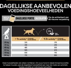 Pro Plan Everyday Nutrition Large Robust Adult - Honden Droogvoer - Kip - 14 Kg -Dierenwinkel 1200x1154