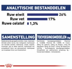 Royal Canin Maxi Adult 15 KG -Dierenwinkel 1200x1155 1