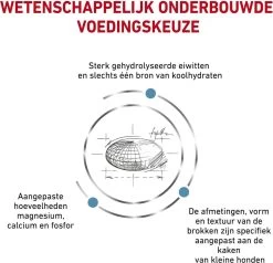 Royal Canin Hypoallergenic Kleine Hond - 3.5 Kg -Dierenwinkel 1200x1156 1