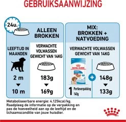 Royal Canin Medium Junior 15 KG -Dierenwinkel 1200x1159 23