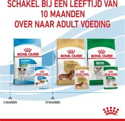 Royal Canin Shn Mini Puppy Pouch - Hondennatvoer - 12 X 85 G -Dierenwinkel 1200x1159 4