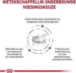 Royal Canin Fibre Response - Hondenvoer - 14 Kg -Dierenwinkel 1200x1162 5