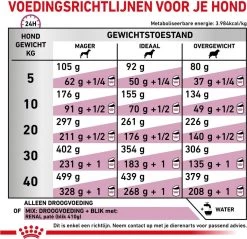 Royal Canin Renal - Hondenvoer - 14 Kg -Dierenwinkel 1200x1162 7