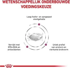 Royal Canin Renal - Hondenvoer - 14 Kg -Dierenwinkel 1200x1163 3