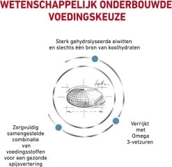 Royal Canin Hypoallergenic - Hondenvoer - 14 Kg -Dierenwinkel 1200x1166 1