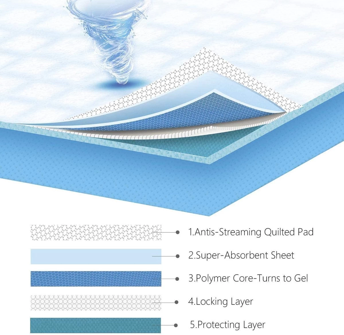 Nobleza 48LXE - Puppy Training Pads - 60 X 90 Cm - Zindelijkheidstraining - 120 Stuks 4 Nobleza 48LXE - Puppy Training Pads - 60 X 90 Cm - Zindelijkheidstraining - 120 Stuks - Afbeelding 2