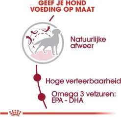 Royal Canin Medium Adult 15 KG -Dierenwinkel 1200x1167