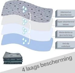 XXL Puppy Training Pad - Plasmat - Zwart - 104 X 104 Cm - Hondentoilet - Herbruikbaar - Wasbaar -Dierenwinkel 1200x1168 6