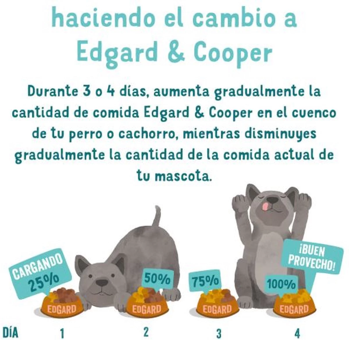 Edgard & Cooper Verse Scharrelkip Adult - Hondenvoer - 7kg 4 Edgard & Cooper Verse Scharrelkip Adult - Hondenvoer - 7kg - Afbeelding 2