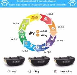 Sworks – Anti Blafband- Honden- Opvoedingshalsband - Geen Elektrische Schok - Geluid En Trilling -Dierenwinkel 1200x1178 6