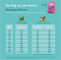 Edgard&Cooper Plantbased Adult Rode Biet&Pompoen - Hondenvoer - 7 Kg 14 Edgard&Cooper Plantbased Adult Rode Biet&Pompoen - Hondenvoer - 7 Kg -Dierenwinkel 1200x1185 4