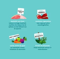 Edgard & Cooper Hondenvoer Multipack Kip - Wild - Lam 6 X 400 Gr -Dierenwinkel 1200x1185 8