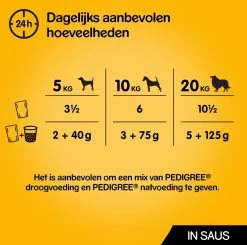 Pedigree Adult In Saus Honden Natvoer - Vier Verschillende Smaken - 80 X 100 Gr 10 Pedigree Adult In Saus Honden Natvoer - Vier Verschillende Smaken - 80 X 100 Gr -Dierenwinkel 1200x1189 4