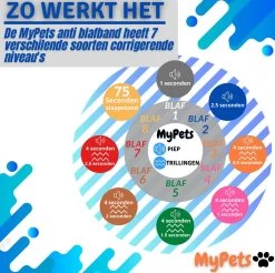 MyPets™ Anti-blafband - Anti Blaf Apparaat - Voor Kleine Honden En Grote Honden - Diervriendelijk - Opvoedingshalsband - Trainingshalsband - 2022/2023 Versie - Inclusief Batterijen -Dierenwinkel 1200x1193 11