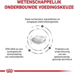 Royal Canin Gastro Intestinal Low Fat - Hondenvoer - 12 Kg -Dierenwinkel 1200x1193