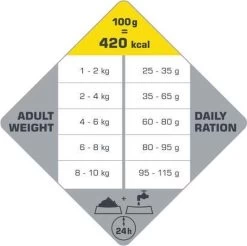 VERSELE-LAGA Opti Life Adult Mini - 7,5 Kg -Dierenwinkel 1200x1197 1