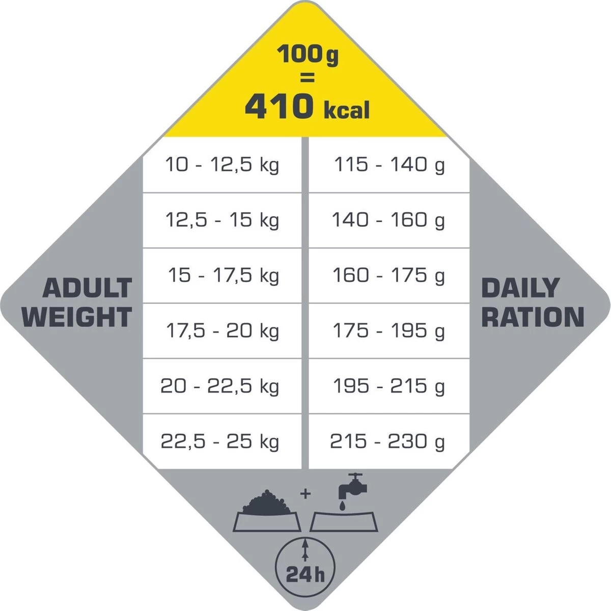 VERSELE-LAGA Versele Laga Opti Life Adult Medium - Hondenvoer - 12,5 Kg 4 VERSELE-LAGA Versele Laga Opti Life Adult Medium - Hondenvoer - 12,5 Kg - Afbeelding 2