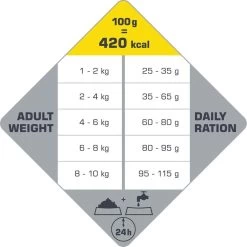 VERSELE-LAGA Opti Life Adult Mini - 7,5 Kg -Dierenwinkel 1200x1199 6