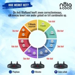 Nola & Coco® Oplaadbare Anti Blafband - 4 Kleuren - Zonder Schok - Waterdichte Diervriendelijke Blaf Halsband - Opvoedingshalsband - Voor Grote En Kleine Honden - Lichte Vibratie En Geluid - 3 Tot 60kg 13 Nola & Coco® Oplaadbare Anti Blafband - 4 Kleuren - Zonder Schok - Waterdichte Diervriendelijke Blaf Halsband - Opvoedingshalsband - Voor Grote En Kleine Honden - Lichte Vibratie En Geluid - 3 Tot 60kg -Dierenwinkel 1200x1200 1014