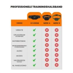 DOSCA® Anti Blafband - Anti Blaf Apparaat - Blafband Voor Honden - Zonder Schok En Diervriendelijk -Dierenwinkel 1200x1200 1083