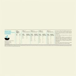 Acana Heritage Puppy Small Breed (6 KG) 32 Acana Heritage Puppy Small Breed (6 KG) -Dierenwinkel 1200x1200 109