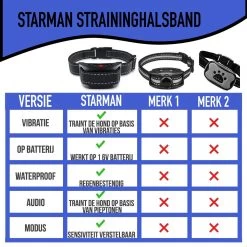 STARMAN Anti Blafband Voor Honden - 3-60KG - Diervriendelijk - Zonder Schok - Vibratie En Audio - Anti Blaf Band 15 STARMAN Anti Blafband Voor Honden - 3-60KG - Diervriendelijk - Zonder Schok - Vibratie En Audio - Anti Blaf Band -Dierenwinkel 1200x1200 1093