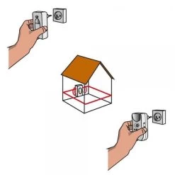 BSI - Multistop Pro - Ongedierteverjager Met 3-voudige Werking: Ultrasoon + Elektromagnetisch + Ioniserend - Ongediertebestrijding - Onhoorbaar Voor Mens - Bereik Tot 300 M² -Dierenwinkel 1200x1200 1144