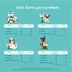 Merkloos Edgard & Cooper Lam & Rund Bites - Voor Honden - Hondensnack - 50g 24 Merkloos Edgard & Cooper Lam & Rund Bites - Voor Honden - Hondensnack - 50g -Dierenwinkel 1200x1200 121