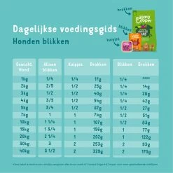 Edgard & Cooper Hondenvoer Multipack Kip - Wild - Lam 6 X 400 Gr -Dierenwinkel 1200x1200 199