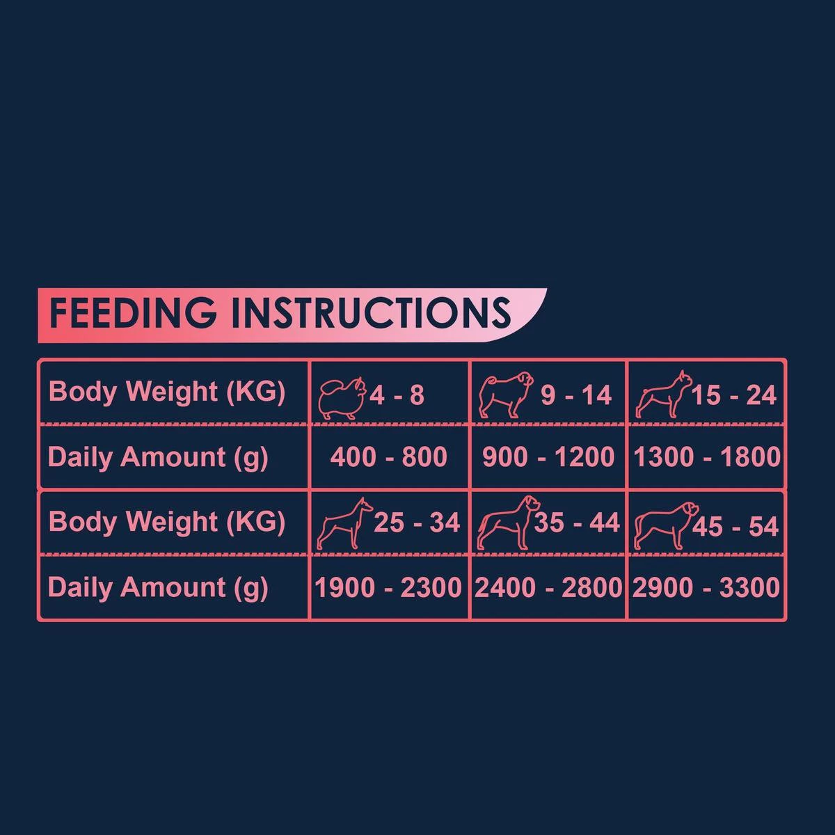 Avalon Petfood Dog Duck & Turkey - Hondenvoer - 12 X 410 Gram 8 Avalon Petfood Dog Duck & Turkey - Hondenvoer - 12 X 410 Gram - Afbeelding 6