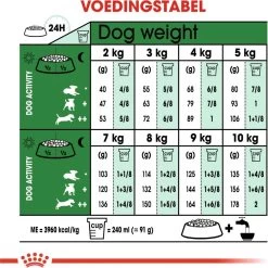 Royal Canin Mini Adult 8 KG -Dierenwinkel 1200x1200 40
