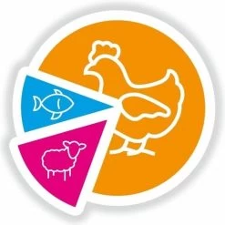 Smolke Adult Mini - Kip - Hondenvoer - 12 Kg -Dierenwinkel 1200x1200 44