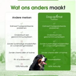 DOG OPTIMAL ALLERGY SUPPORT 90 Stuks - Allergie - Honden - Hondensnacks - Hondenkoekjes - Hondensupplementen - Honden - Puppy - Hondenvoeding - Weerstand - Supplement -Dierenwinkel 1200x1200 5