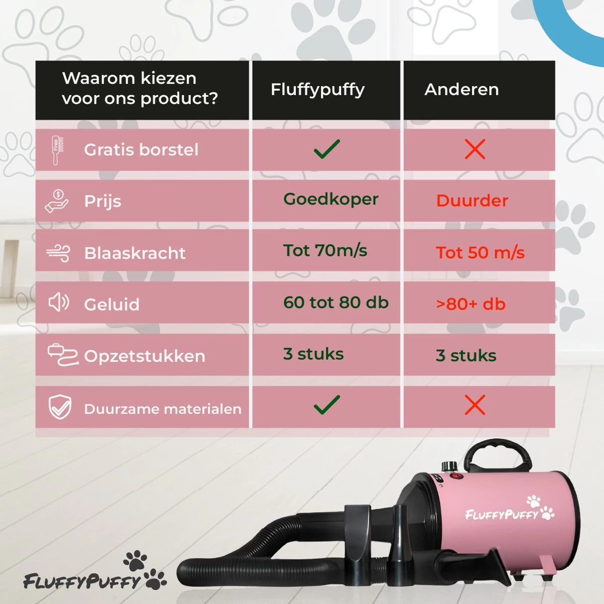 FluffyPuffy Professionele Hondenföhn Met 3 Opzetstukken - Waterblazer Voor Honden - Hondendroger - 2800 W Verstelbaar Vermogen - Stil Design - Met Gratis Hondenborstel - Roze 7 FluffyPuffy Professionele Hondenföhn Met 3 Opzetstukken - Waterblazer Voor Honden - Hondendroger - 2800 W Verstelbaar Vermogen - Stil Design - Met Gratis Hondenborstel - Roze - Afbeelding 5