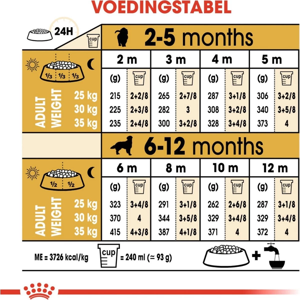 Royal Canin Golden Retriever Junior 12 KG 12 Royal Canin Golden Retriever Junior 12 KG - Afbeelding 10