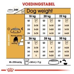 Royal Canin English Bulldog 12 KG -Dierenwinkel 1200x1200 75