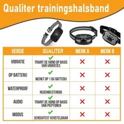 Salvano Anti Blafband - Blafband Voor Honden - Opvoedingshalsbanden - Voor Kleine En Grote Honden - Anti Blafband Zonder Schok- Oplaadbaar - Anti Blaf Apparaat - Blafband - Diervriendelijk 21 Salvano Anti Blafband - Blafband Voor Honden - Opvoedingshalsbanden - Voor Kleine En Grote Honden - Anti Blafband Zonder Schok- Oplaadbaar - Anti Blaf Apparaat - Blafband - Diervriendelijk -Dierenwinkel 1200x1200 832