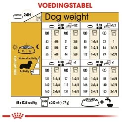 Royal Canin Dachshund/Teckel Adult 7.5 KG 23 Royal Canin Dachshund/Teckel Adult 7.5 KG -Dierenwinkel 1200x1200 86