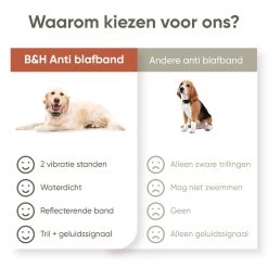 Premium Anti Blafband Apparaat Om Je Hond Snel En Effectief Te Laten Stoppen Met Blaffen - Diervriendelijke Opvoedingshalsband Zonder Schok - Trainingshalsband Voor Grote En Kleine Honden - Anti Blaf Apparaat - Correctie Halsband -Dierenwinkel 1200x1200 861