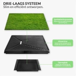 Merkloos Hondentoilet Kunstgras Met Bak - Indoor Dierentoilet - Uitneembare Opvangbak - Puppy Training Pets - Outdoor/Balkon/Tuin/Indoor Toilet - 50x64 Cm -Dierenwinkel 1200x1200 891