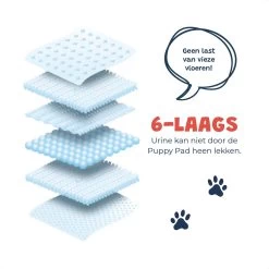 JC Pets Premium Puppy Training Pads - Hondentoilet - Zindelijkheidstraining Hond - 50 Stuks - 60 X 45 Cm -Dierenwinkel 1200x1200 979