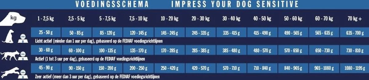 Impress Your Dog Sensitive Geperste Brok 12,5KG 5 Impress Your Dog Sensitive Geperste Brok 12,5KG - Afbeelding 3
