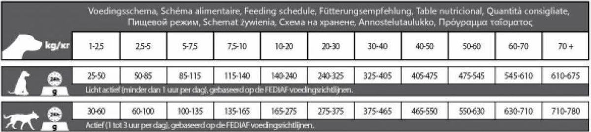 Carocroc Original 23/12 Hondenvoer - 3 Kg 8 Carocroc Original 23/12 Hondenvoer - 3 Kg - Afbeelding 6