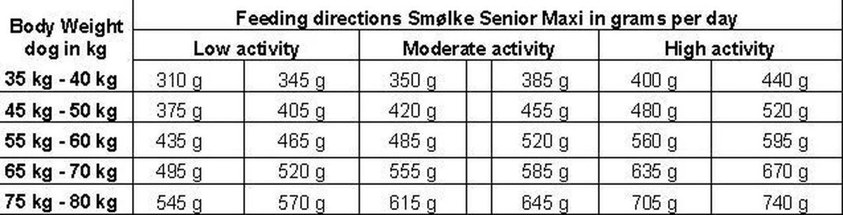Smolke Senior Maxi - Rijst & Lam - Hondenvoer - 3 Kg 9 Smolke Senior Maxi - Rijst & Lam - Hondenvoer - 3 Kg - Afbeelding 7