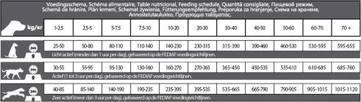 Carocroc Grain Free - Gevogelte/Aardappel/Bieten - Hondenvoer - 15 Kg 6 Carocroc Grain Free - Gevogelte/Aardappel/Bieten - Hondenvoer - 15 Kg - Afbeelding 4