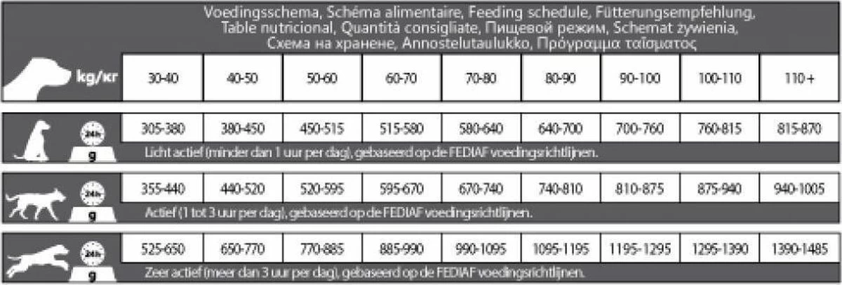 Carocroc Large Breed - Hondenvoer - 15 Kg 7 Carocroc Large Breed - Hondenvoer - 15 Kg - Afbeelding 5
